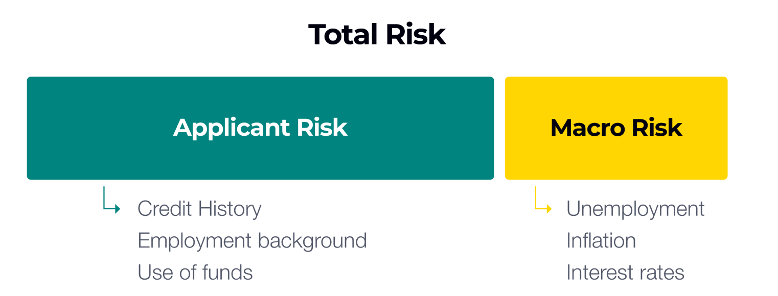Total Risk v6 Total Risk v6