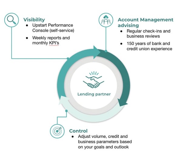 navigating-loan-growth-cu-image2