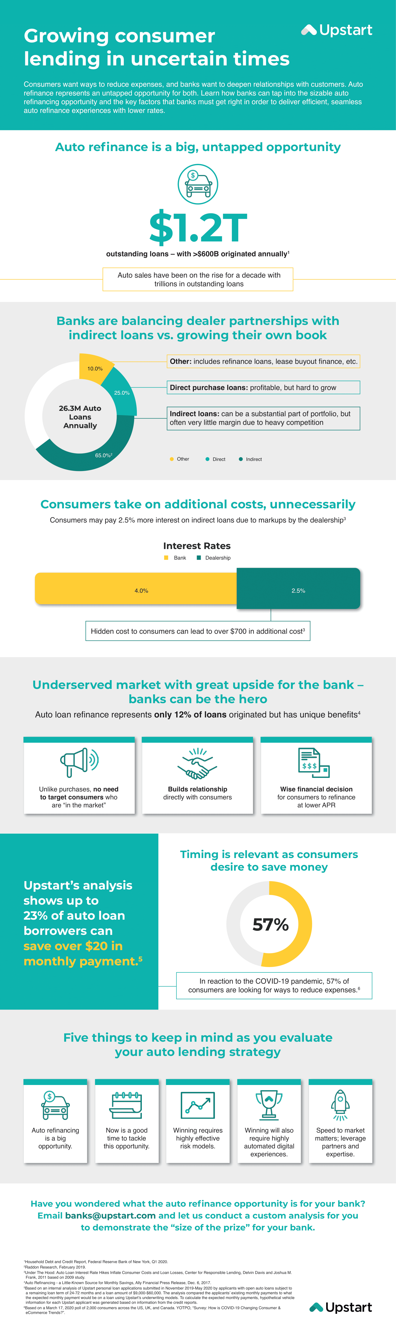 Auto Refi Infographic