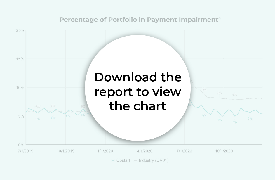 upstart-chart